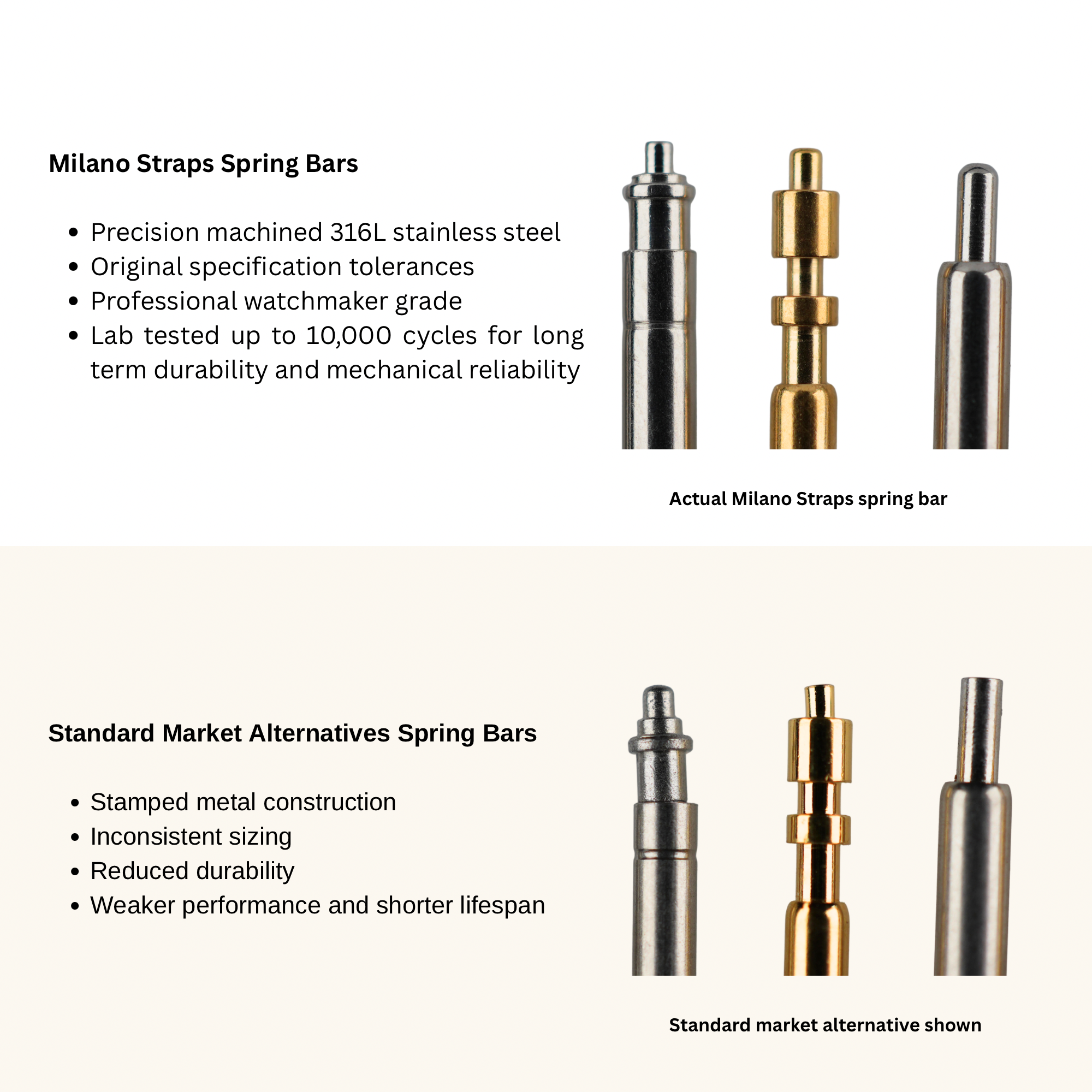 Rolex Bubbleback Spring Bars Premium Swiss Standard - One Pair