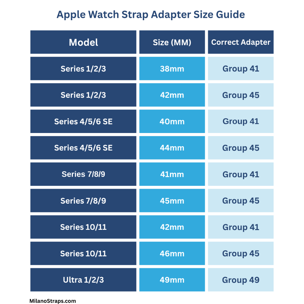 Apple Watch Straps size guide