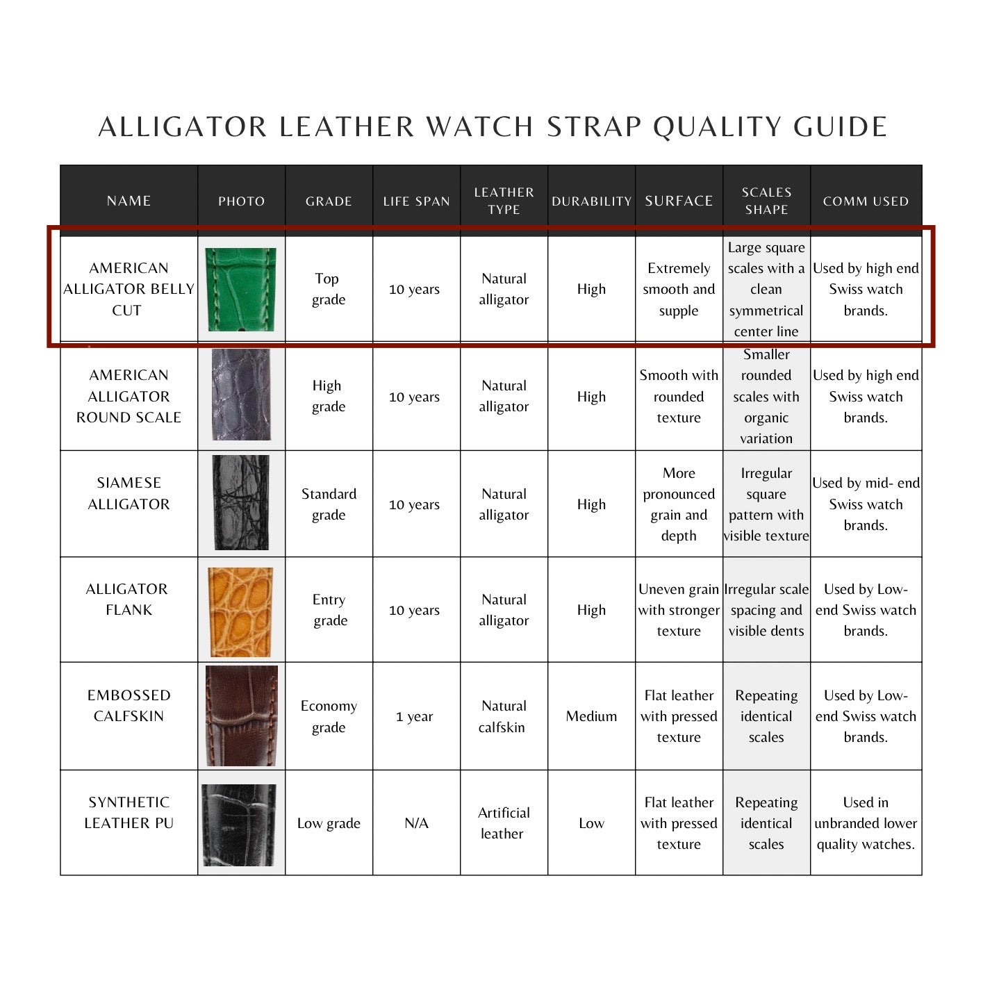 Matt Grey Alligator Watch Strap