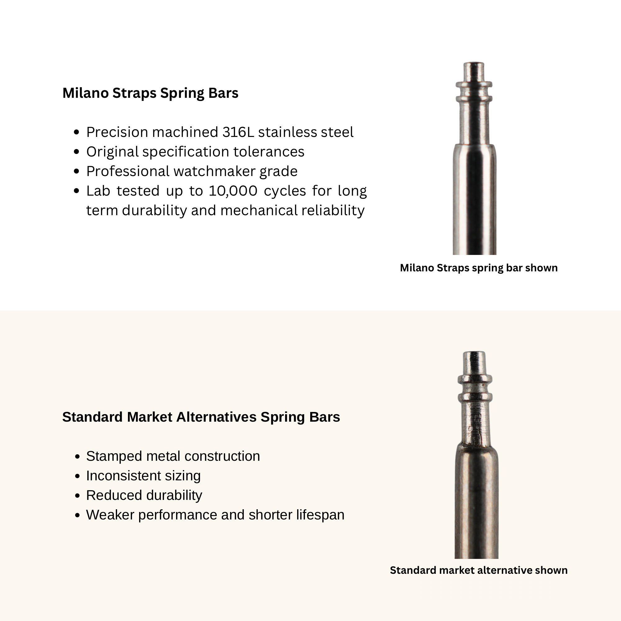 Quick Release Spring Bars Swiss Standard 1.5 mm and 1.8 mm