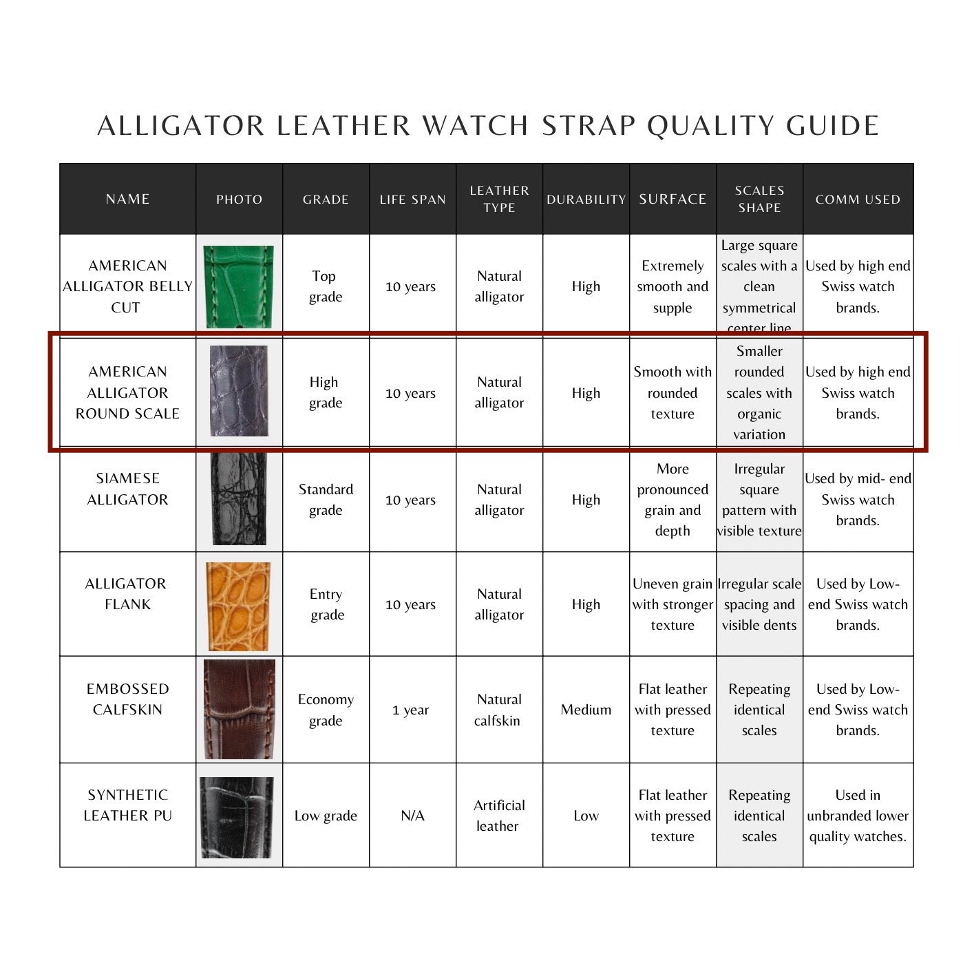 Grüner Alligator Italienisch Uhren armband